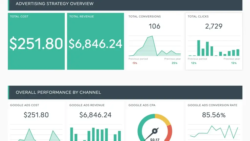 Track & optimize your PPC
