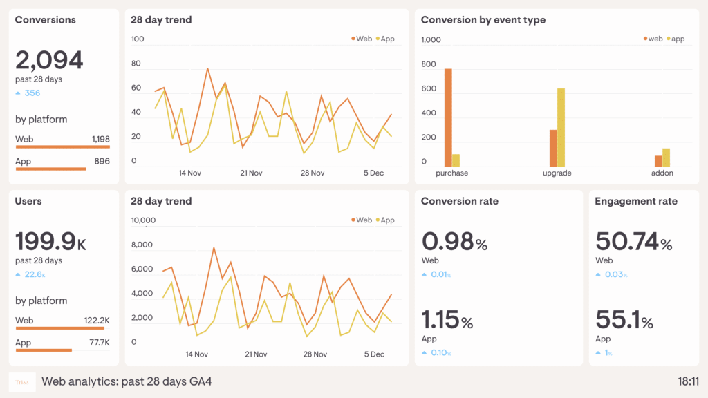 Track site metrics 3