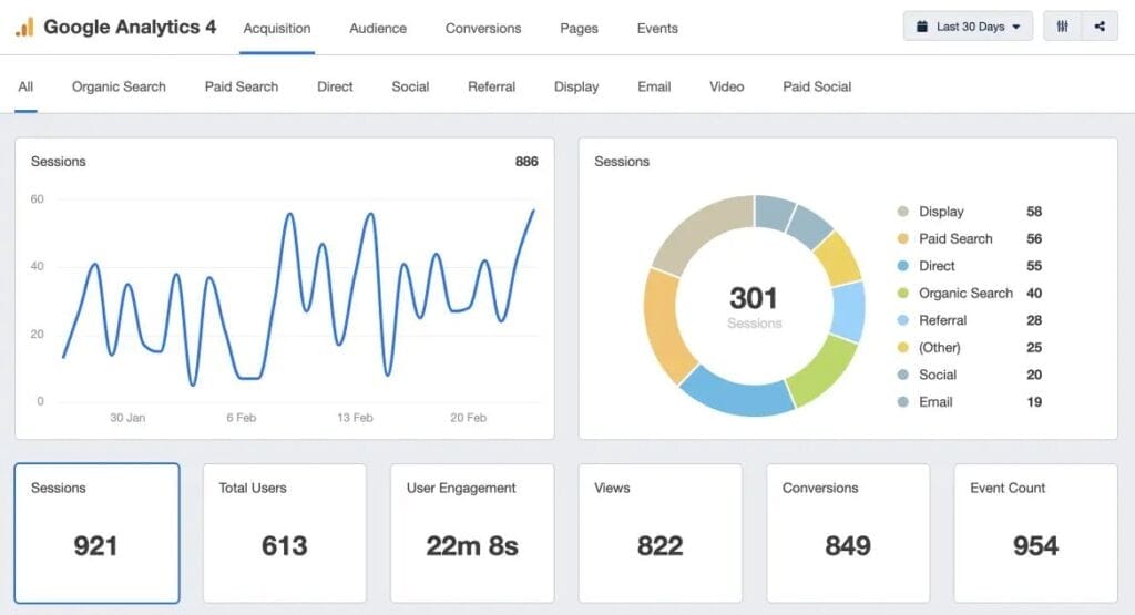 10 Powerful B2B Digital Marketing Strategies for Success 7 Tracking and Analyzing Data