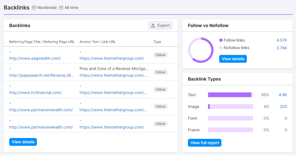 Tracking and Examining Your Backlink Profile