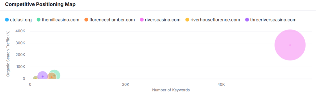 SEO Tactics: Drive Traffic to Online Casino Website 3 Traffic to Online Casino Website3