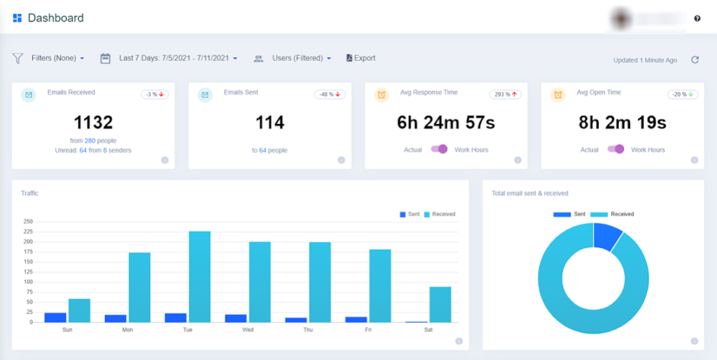 White Label Email Marketing Software Services3