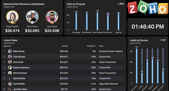 6 Best Real Estate Lead Generation Tools to Get Leads 9 Zoho CRM