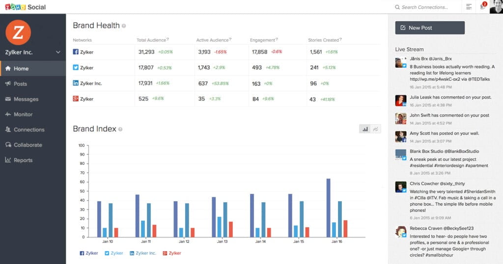 Best Social Media Automation Tools to Boost Your Strategy 12 Zoho Social