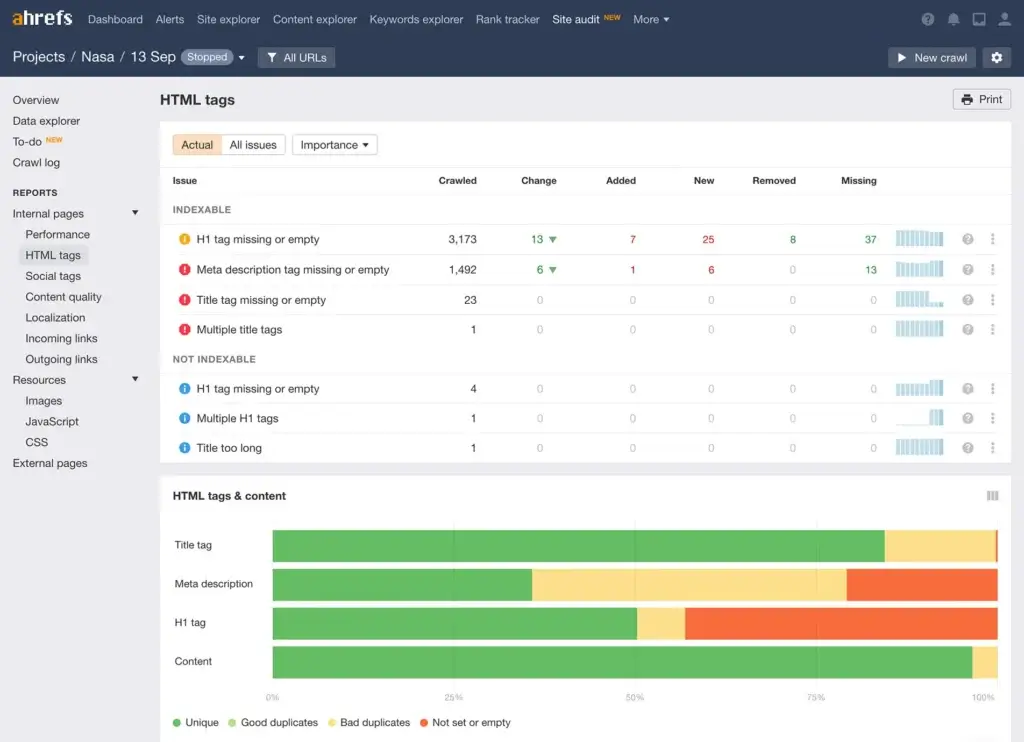 Boost Your Online Presence With The Best SEO Audit Tools 1 ahref