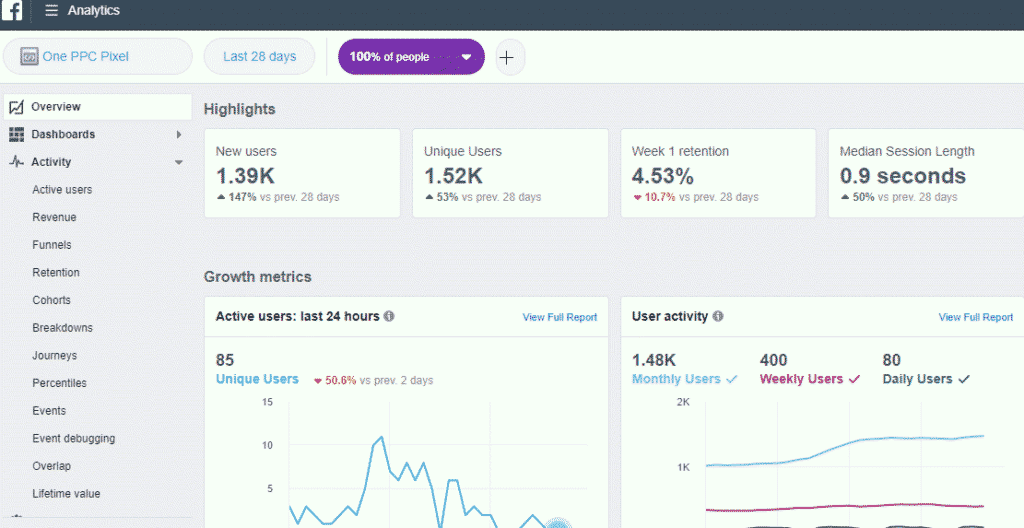 10 Strategies for Leveraging Facebook Marketing for Business Growth 12 analyze results