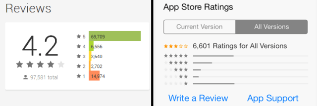 App Store Optimization Strategies and Tips for Success 4 app reviws