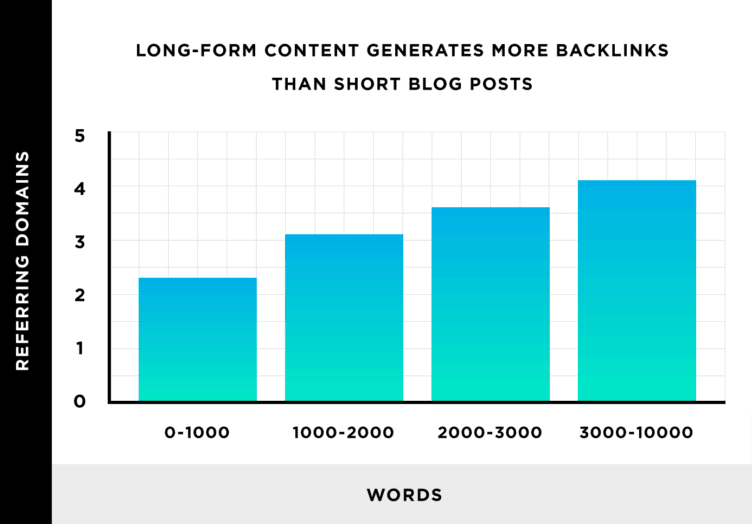 backlinks for guest seo