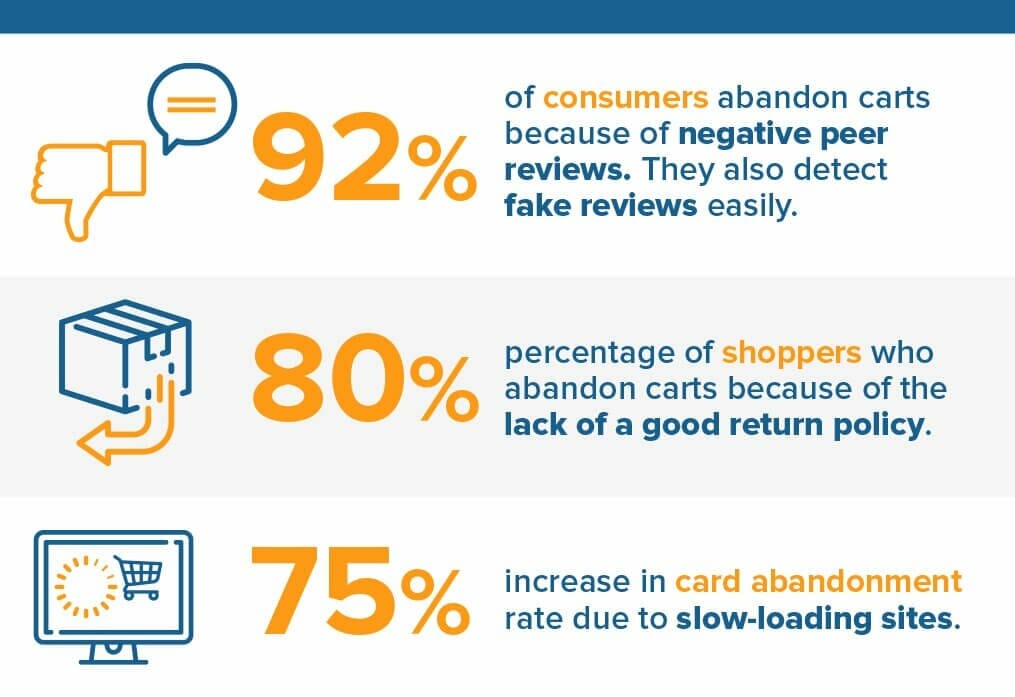 ecommerce conversion optimization