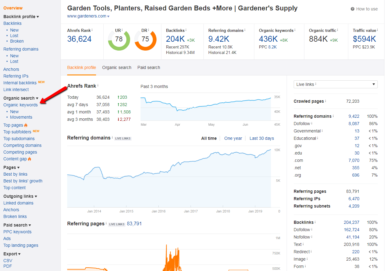 10 Competitor Analysis Tools to Beat Your Rivals: Winning Strategy 14 competitor analysis tools