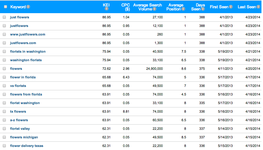 10 Competitor Analysis Tools to Beat Your Rivals: Winning Strategy 18 competitor analysis tools
