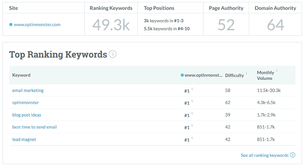 10 Competitor Analysis Tools to Beat Your Rivals: Winning Strategy 20 competitor analysis tools