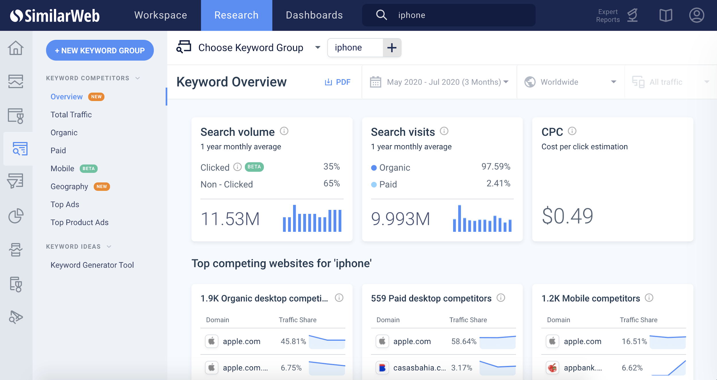 10 Competitor Analysis Tools to Beat Your Rivals: Winning Strategy 6 competitor analysis tools