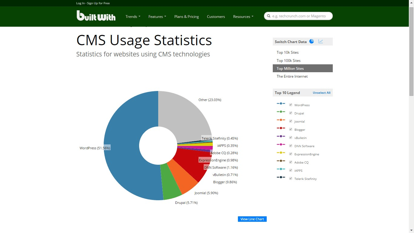 10 Competitor Analysis Tools to Beat Your Rivals: Winning Strategy 12 competitor analysis tools