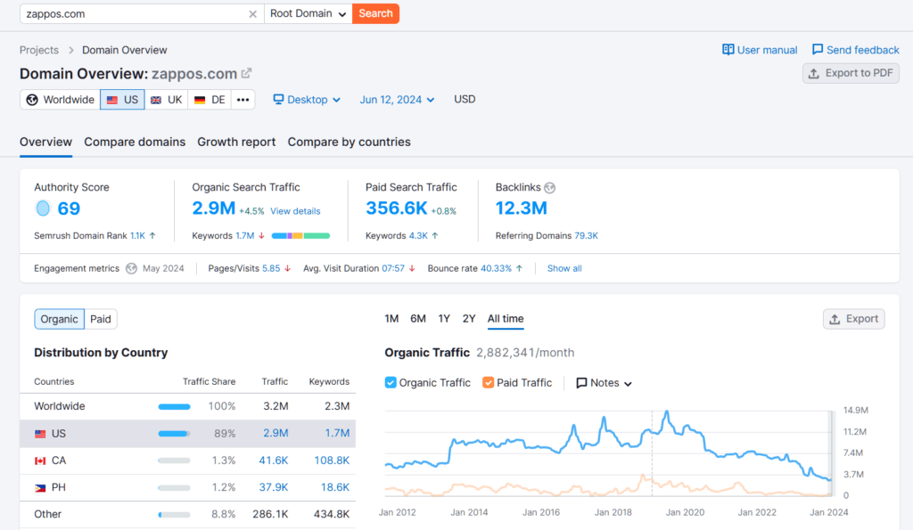 The Ultimate Ecommerce SEO Audit Checklist: Boost Your Visibility 2 ECommerce SEO Audit Checklist