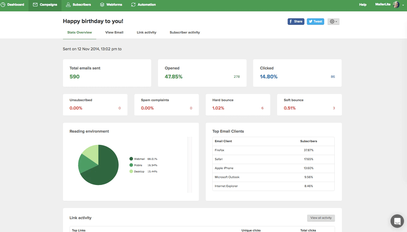13 Reliable Email Marketing Services for Ecommerce: Boost Sales 8 Email Marketing services
