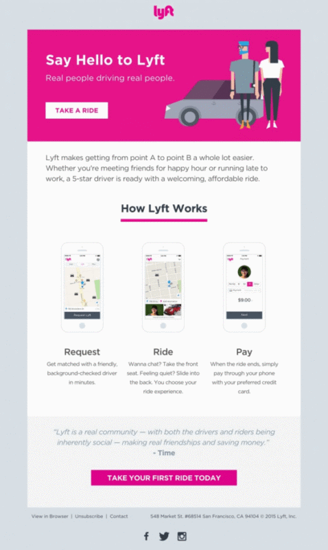 Digital Marketing Strategies for Startup