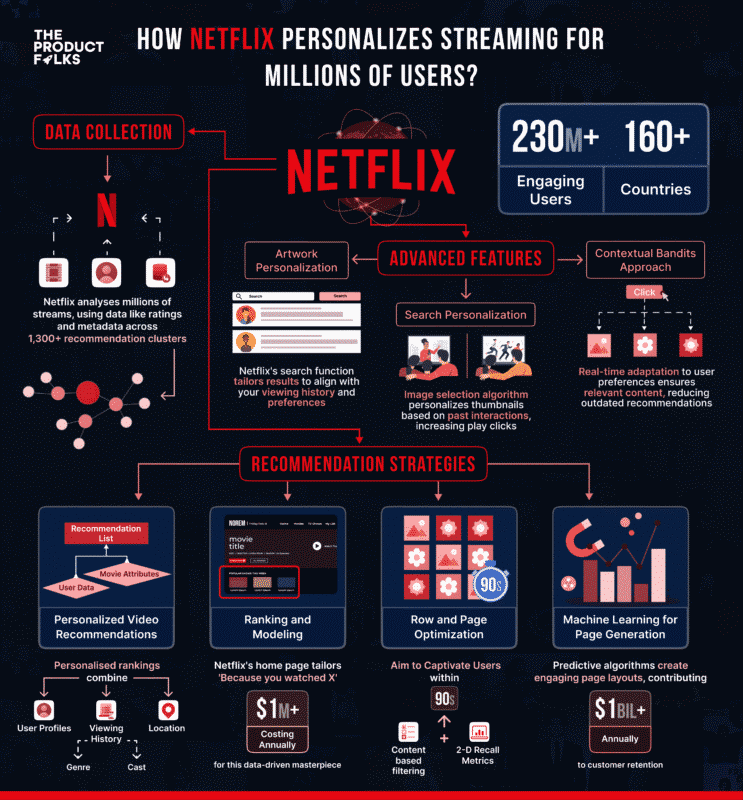 The Power of Growth Marketing Strategies 4 fjg4d5f4gdhlfk
