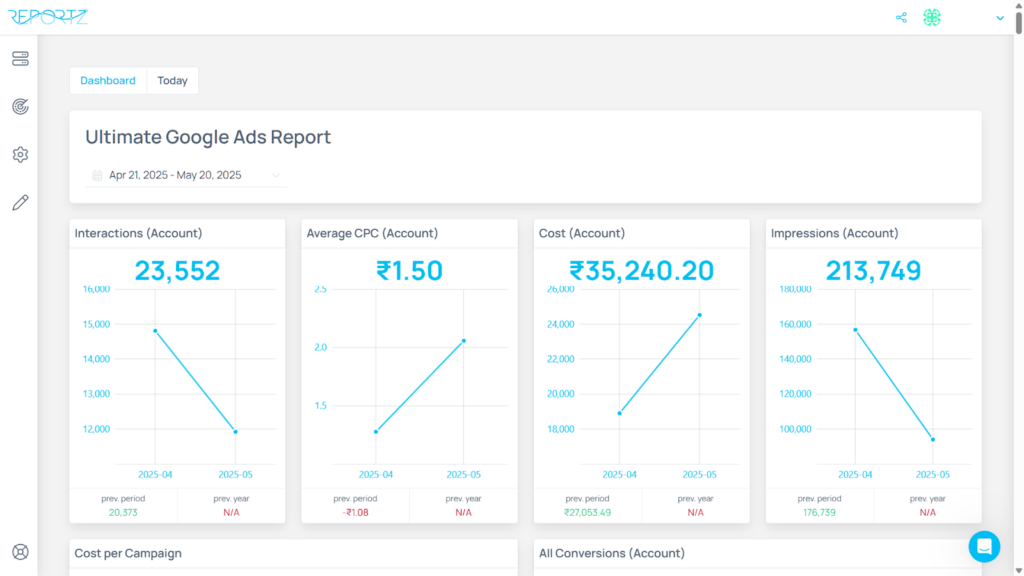 Reportz.io Review: Secret Weapon for Effortless KPI Reporting 3 gdfuyfsghjghsjd