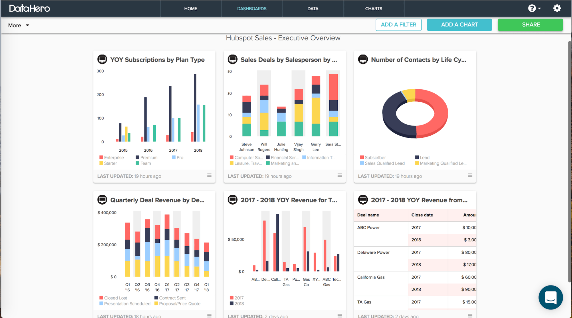 11 powerful Lead Generation softwares for marketers 3 lead generation softwares