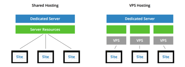 20 Tips to Speeding up your Website 10 image 11
