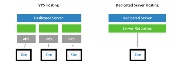 20 Tips to Speeding up your Website 11 Speeding up your Website