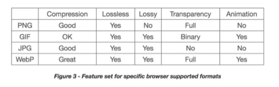 20 Tips to Speeding up your Website 13 image 14