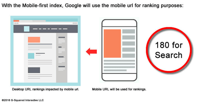 20 Tips to Speeding up your Website 15 Speeding up your Website