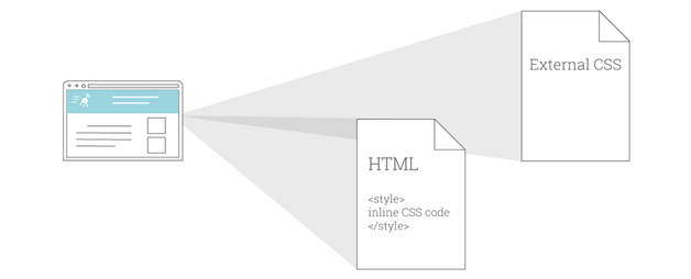 20 Tips to Speeding up your Website 16 Speeding up your Website