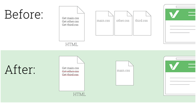 20 Tips to Speeding up your Website 19 image 19