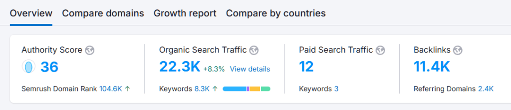 SEO for American Candy Manufacturer: 240% Organic Traffic Boost 7 image