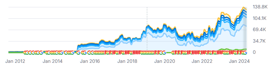 Boosting SEO for Cleaning Company: 78% Traffic Surge Achieved 5 image
