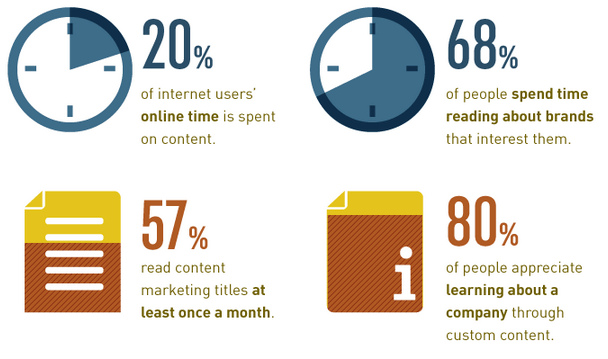 Digital Marketing Strategies for entrepreneur