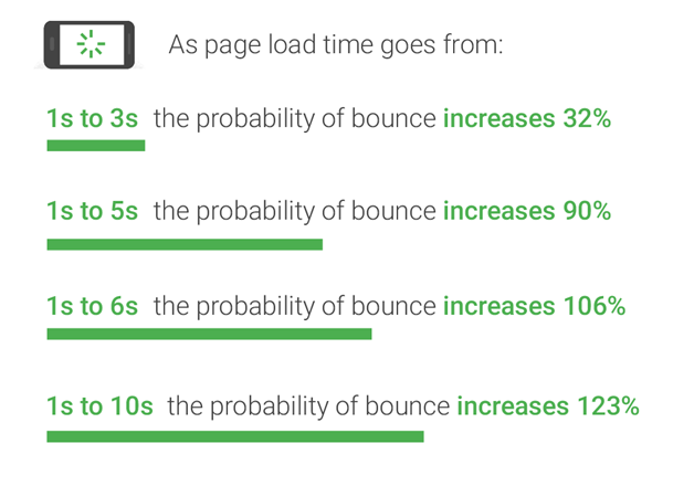 20 Tips to Speeding up your Website 20 image 20