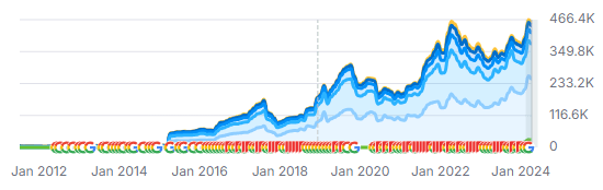 SEO for Fashion Store: 59% Boost in Page One Rankings in 6 Months 1 image