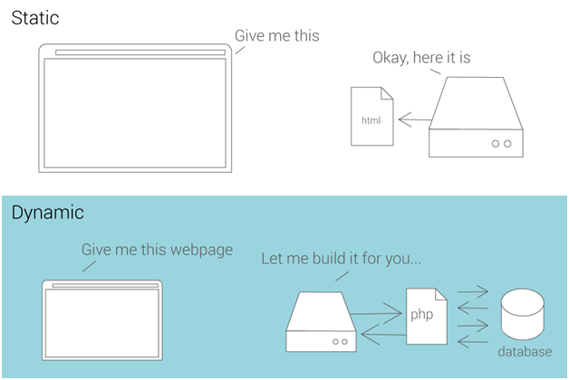 20 Tips to Speeding up your Website 25 image 23