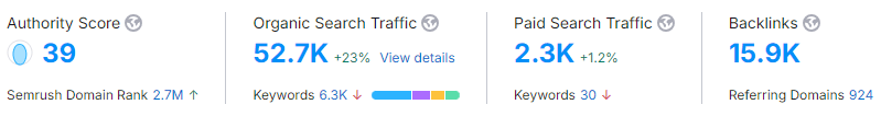 SEO for Insurance Provider in Singapore: 38% Traffic Growth Case Study 3 image