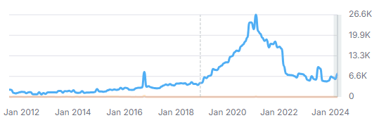 SEO for Architectural Firm: 85% Boost in Page One Rankings 4 image