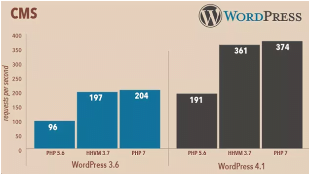 20 Tips to Speeding up your Website 26 image 24