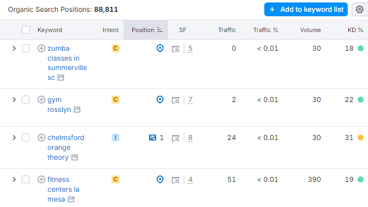 104% Traffic Boost: SEO for Fitness Brand Case Study 1 image