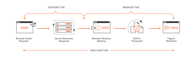 20 Tips to Speeding up your Website 2 image 25
