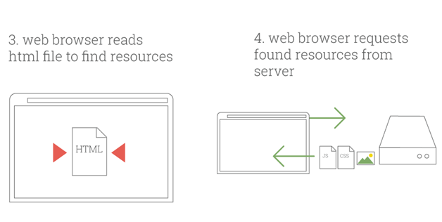 20 Tips to Speeding up your Website 14 Speeding up your Website