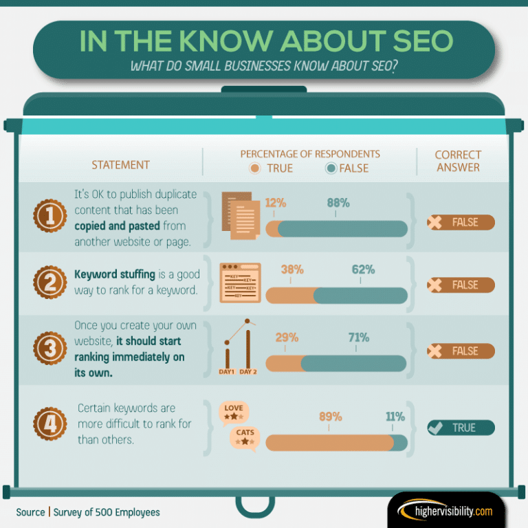 Digital Marketing Strategies for entrepreneur