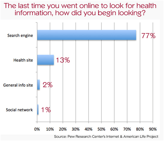 Healthcare Marketing Strategies to help you Grow 2 image 42