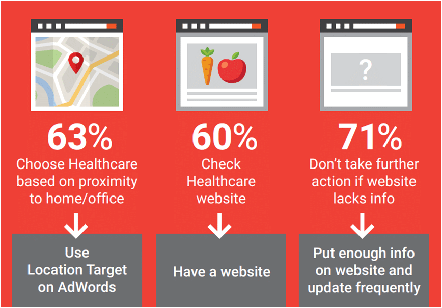 Healthcare Marketing Strategies to help you Grow 4 image 48