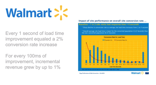 20 Tips to Speeding up your Website 7 Speeding up your Website