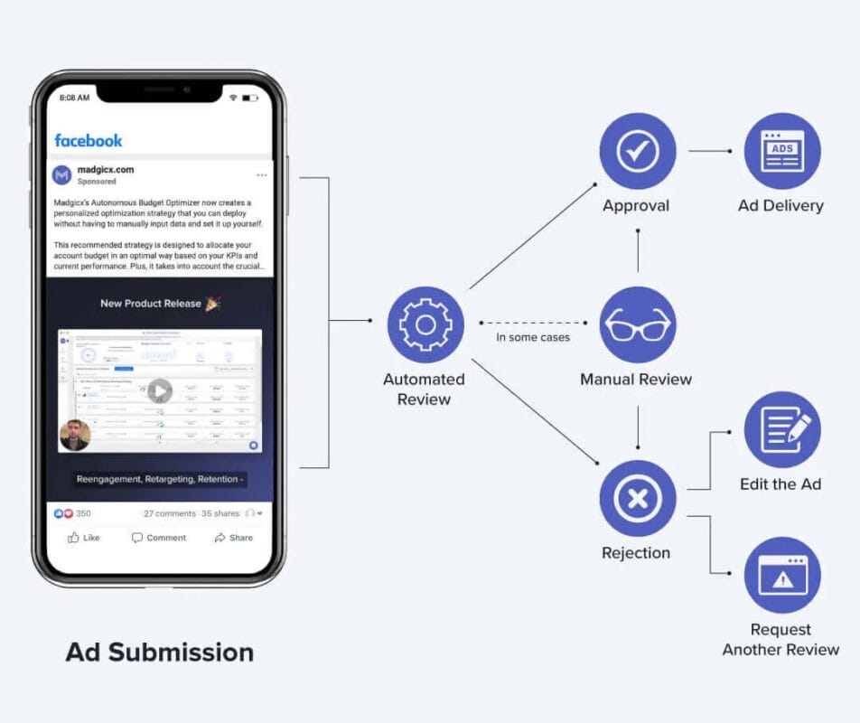 Facebook Ads rejected: 7 Reasons & How to Fix Them for Approval 1 image1 fb ad