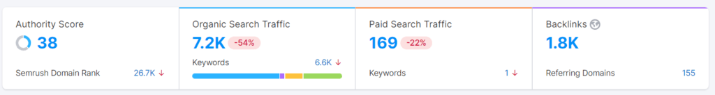 413% Traffic Boost: SEO for Automotive Accessories Store 1 image13