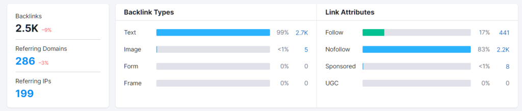 413% Traffic Boost: SEO for Automotive Accessories Store 9 image14