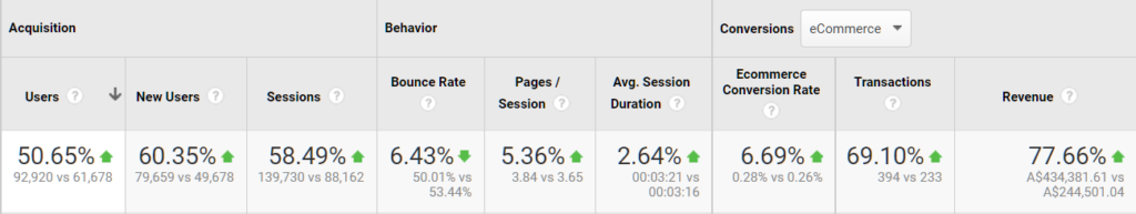 413% Traffic Boost: SEO for Automotive Accessories Store 10 image7
